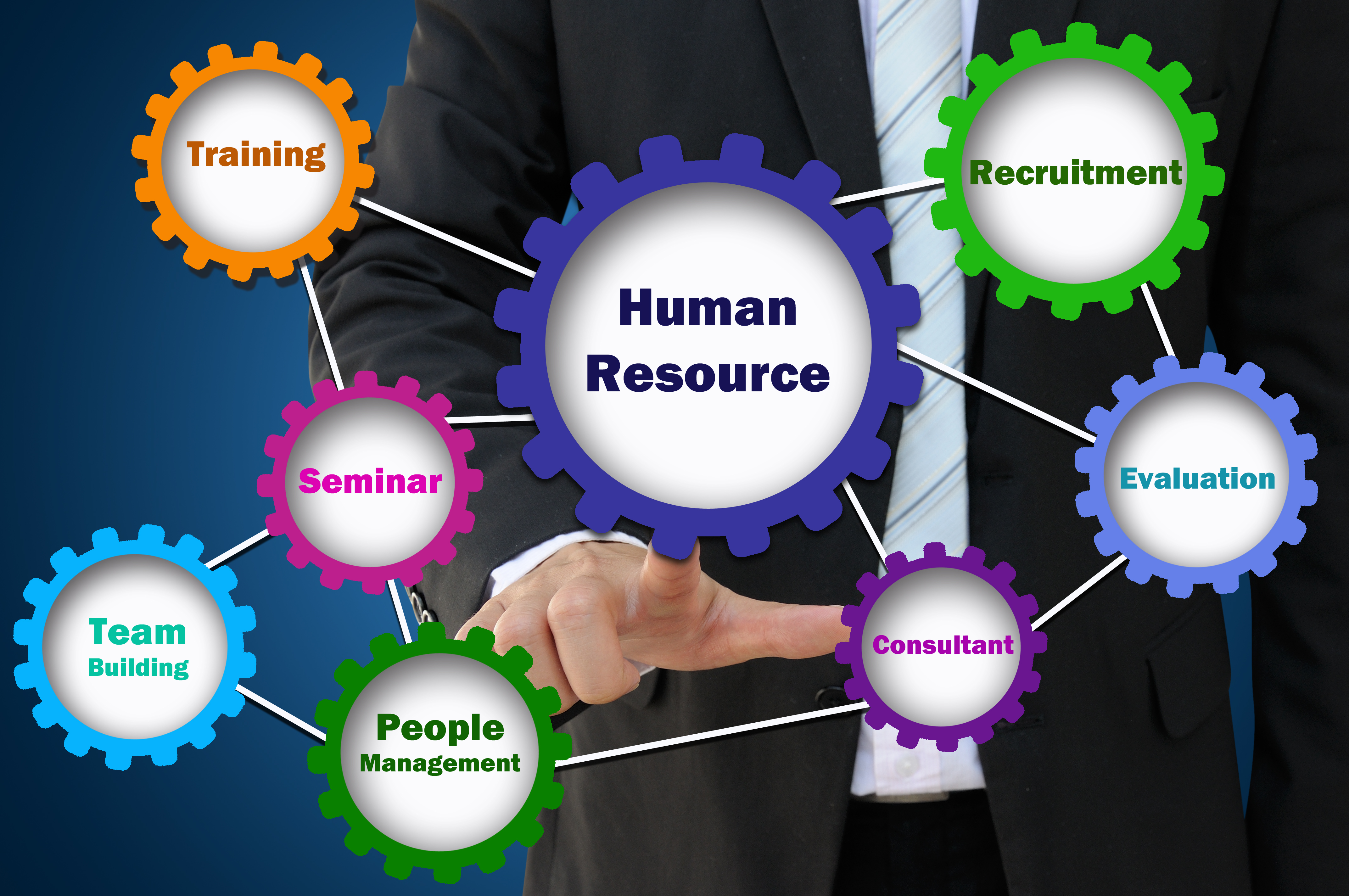 Human Resource Management It s All About People